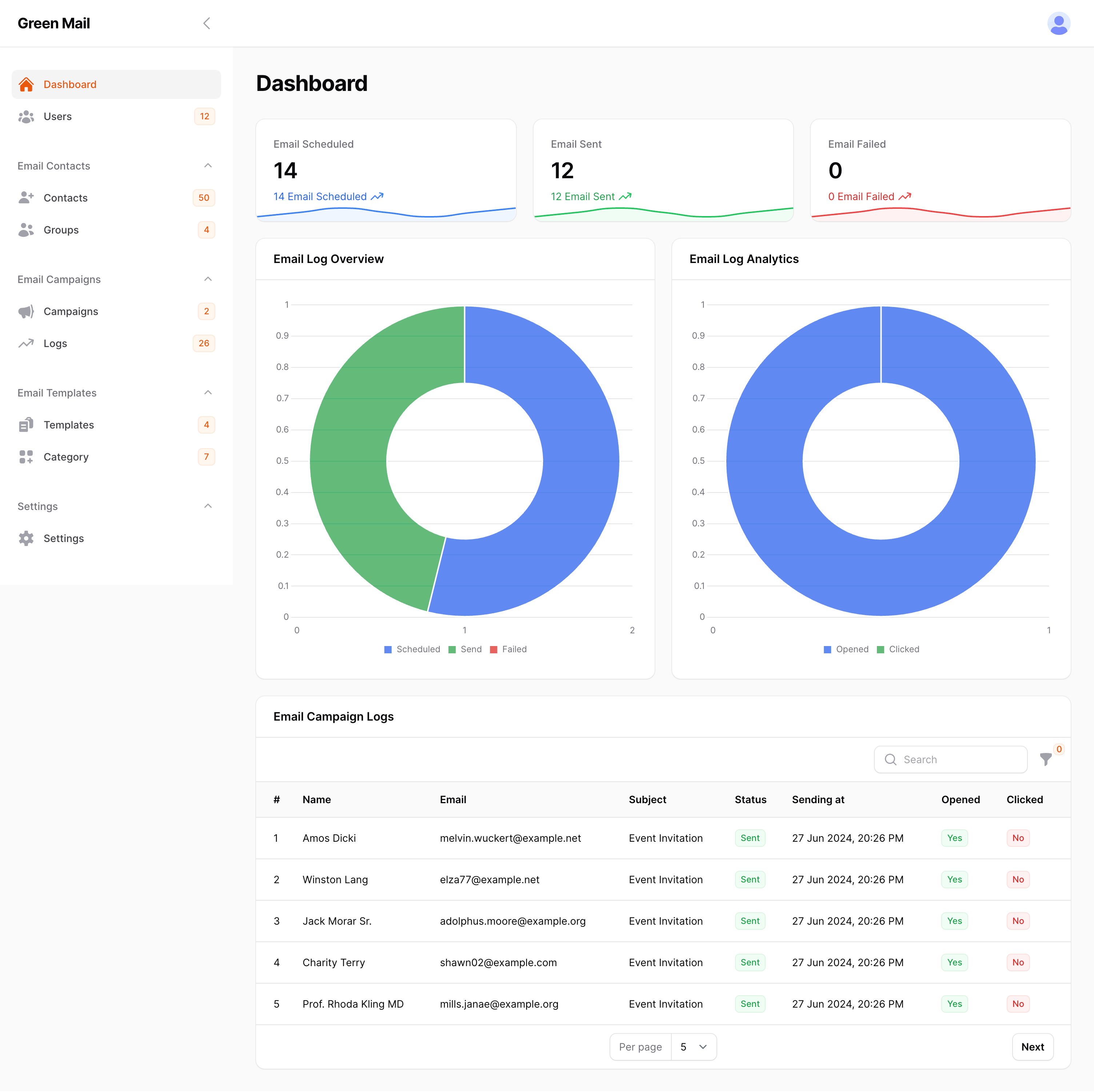 5-dashboard