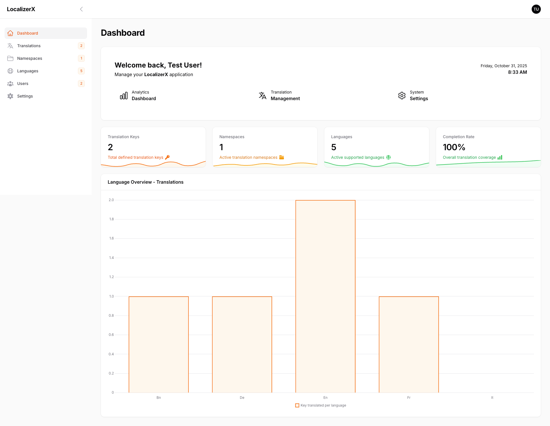 1.dashboard